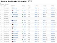 Seattle Seahawks Results 2017