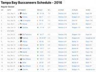 Tampa Bay Buccaneers Results 2016