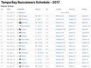 Tampa Bay Buccaneers Results 2017