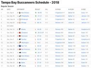 Tampa Bay Buccaneers Results 2018