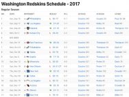 Washington Redskins Results 2017