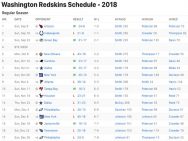 Washington Redskins Results 2018