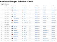 Cincinnati Bengals Results 2016