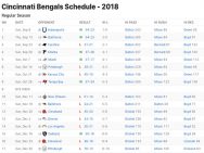 Cincinnati Bengals Results 2018