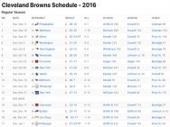 Cleveland Browns Results 2016