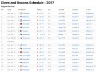Cleveland Browns Results 2017