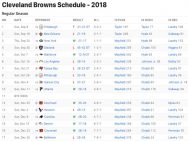 Cleveland Browns Results 2018