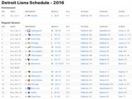 Detroit Lions Results 2016