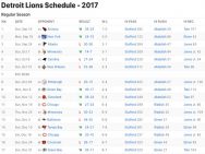 Detroit Lions Results 2017