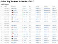 Green Bay Packers Results 2017