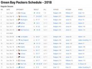 Green Bay Packers Results 2018
