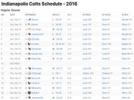 Indianapolis Colts Results 2016