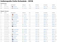 Indianapolis Colts Results 2018