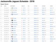 Jacksonville Jaguars Results 2016