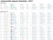 Jacksonville Jaguars Results 2017
