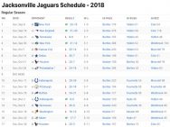 Jacksonville Jaguars Results 2018