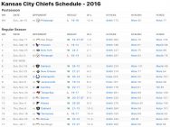 Kansas City Chiefs Results 2016