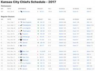 Kansas City Chiefs Results 2017