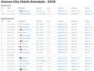 Kansas City Chiefs Results 2018