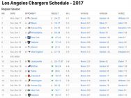 Los Angeles Chargers Results 2017