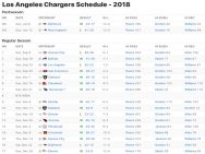 Los Angeles Chargers Results 2018