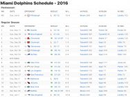 Miami Dolphins Results 2016