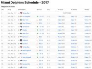 Miami Dolphins Results 2017