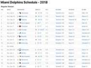 Miami Dolphins Results 2018