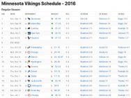 Minnesota Vikings Results 2016