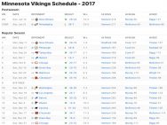 Minnesota Vikings Results 2017
