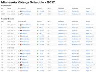 Minnesota Vikings Results 2017