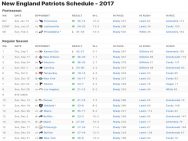 New England Patriots Results 2017