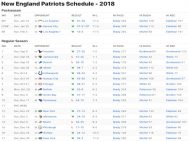 New England Patriots Results 2018
