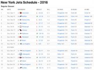 New York Jets Results 2016