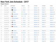 New York Jets Results 2017