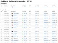 Oakland Raiders Results 2016