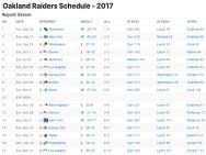 Oakland Raiders Results 2017