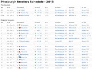 Pittsburgh Steelers Results 2016