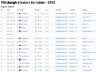 Pittsburgh Steelers Results 2018