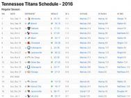 Tennessee Titans Results 2016