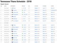 Tennessee Titans Results 2018