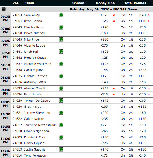 Current Odds for UFC 249 at SportBetting.ag